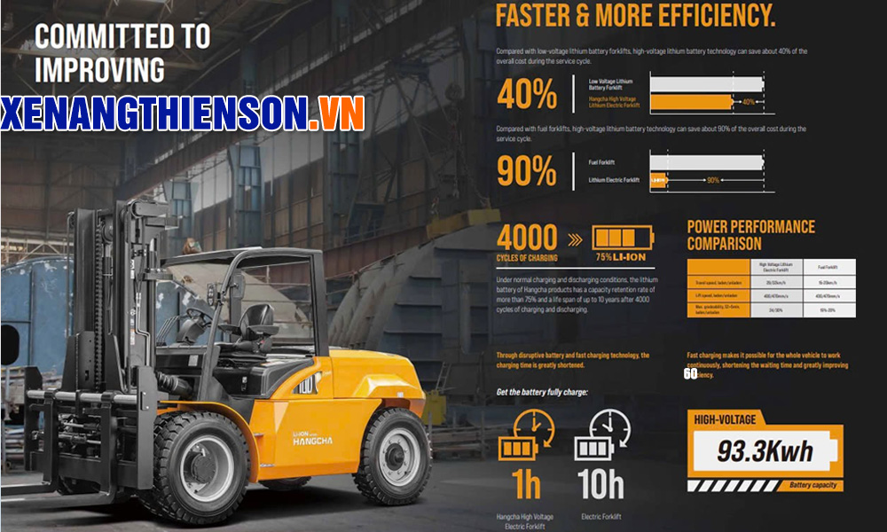Hiệu suất vượt trội của xe nâng điện 6 tấn XH series